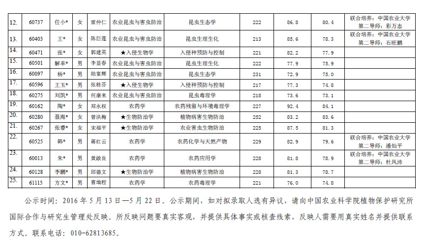 2016年博士研究生拟录取人员名单公示 - 中国