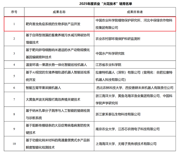 获奖名单.png