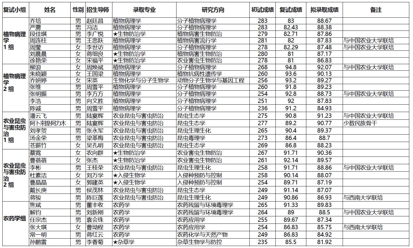 2020年中国农业人口数量_2020年全球人口数量(2)